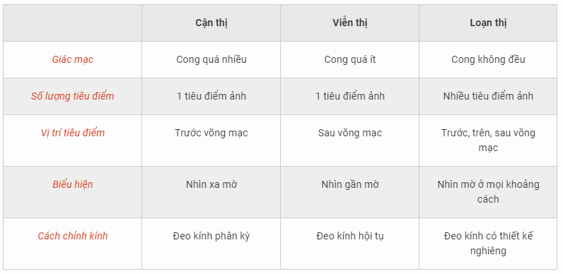 7. Phòng ngừa cận thị và viễn thị