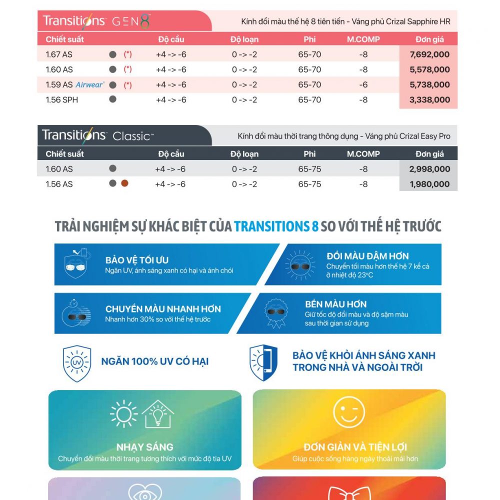 Bảng giá tròng kính đổi màu Essilor Transition gen 8