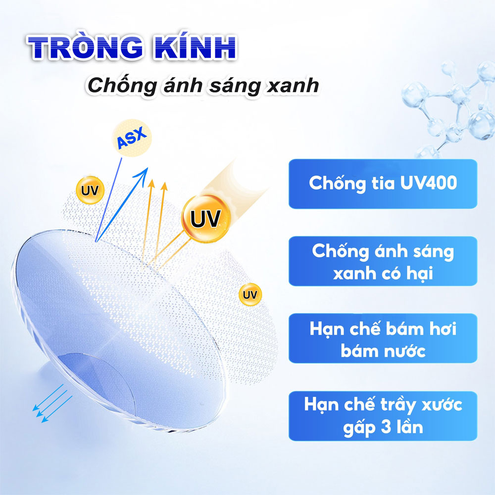 Tròng kính lọc ánh sáng xanh