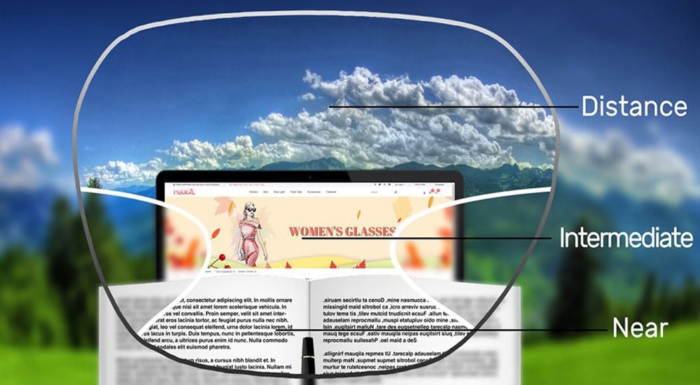 Thích nghi kính đa tròng